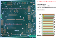 8Layers Carrier Board for Qualcomm partner